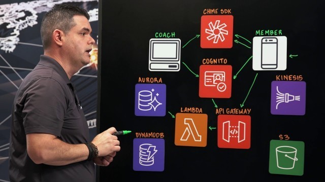 'Orangetheory Fitness: Using Chime SDK to Power Coach-led Virtual Workouts with OTlive'